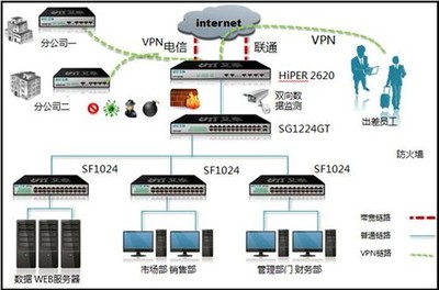 艾泰科技,hold住中小企業的網絡
