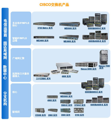 CISCO Catalyst 1912C 線(xiàn)下購(gòu)買(mǎi) 山東思科網(wǎng)絡(luò)設(shè)備銷(xiāo)售中心-ZOL門(mén)店