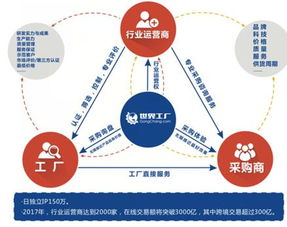 中小企業(yè)將成為世界工廠網(wǎng)4.0效果營(yíng)銷(xiāo)最大受益者