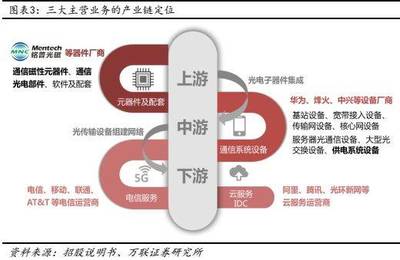 萬(wàn)聯(lián)通信 銘普光磁(002902)深度報(bào)告——光磁業(yè)務(wù)雙輪驅(qū)動(dòng)，領(lǐng)航5G建設(shè)新浪潮