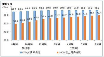電信業務穩健增長，4G用戶規模達12.57億戶，基礎電信業務持續發力